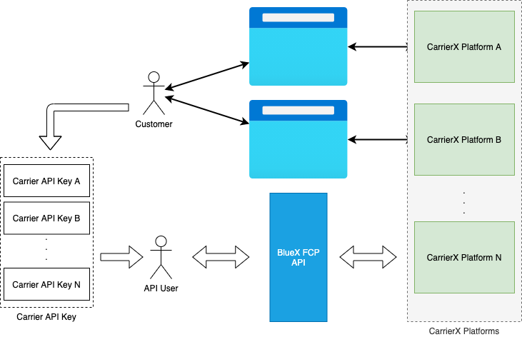 api-token-v2